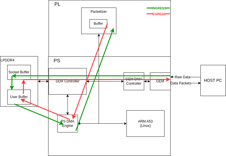 Block diagram of the PS/PL partitioning on the ZU1CG